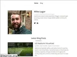 Sites similar to mikelugar.com