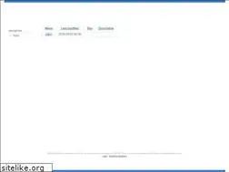 Sites similar to mikem.fedorapeople.org