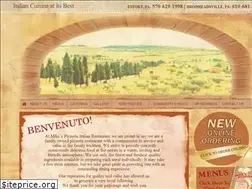 Sites similar to mikes-pizzeria.com