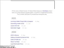 Sites similar to mikkelhartmann.dk
