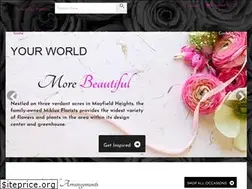 Sites similar to miklusflorist.com
