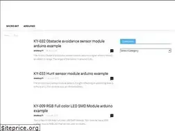 Sites similar to mikroblog.net
