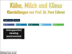Sites similar to milchundklima.de