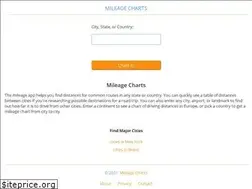 Sites similar to mileagemath.com