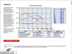 Sites similar to miles.io