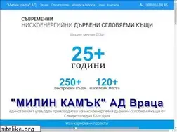 Sites similar to milinkamuk.com