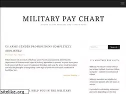 Sites similar to military-pay-chart.net