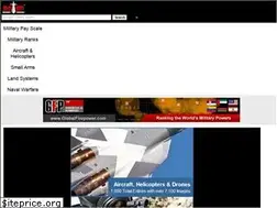 Sites similar to militaryfactory.com