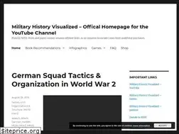 Sites similar to militaryhistoryvisualized.com