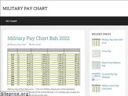 Sites similar to militarypay-chart.com