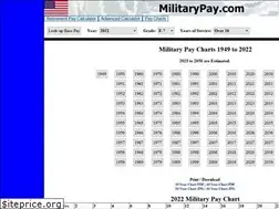 Sites similar to militarypay.com
