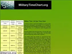 Sites similar to militarytimechart.org