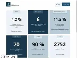 Sites similar to miljostatus.no
