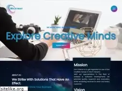 Sites similar to milkywayservices.in