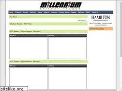 Sites similar to millenniumcricketleague.com