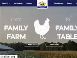 Sites similar to millerpoultry.com