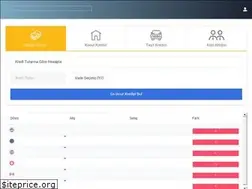 Sites similar to milliyetfinans.com