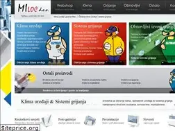 Sites similar to miloc.hr