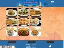 Sites similar to milwaukeemexicanfood.com