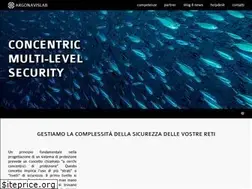 Sites similar to mimimilano.com
