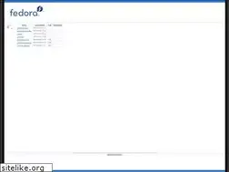Sites similar to miminar.fedorapeople.org