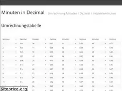 Sites similar to min-in-dezimal.de