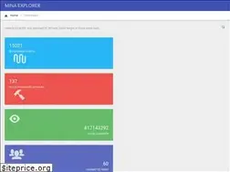 Sites similar to minaexplorer.com