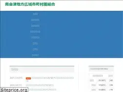 Sites similar to minamiaizu-kouiki.jp