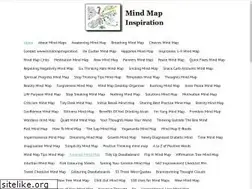 Sites similar to mindmapinspiration.co.uk