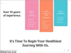 Sites similar to mindyourfitness.in