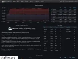 Sites similar to miner-control.de