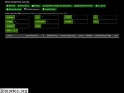 Sites similar to miner.rocks