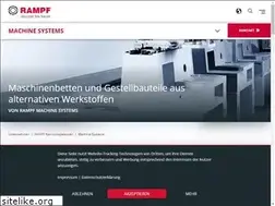 Sites similar to mineralguss.de