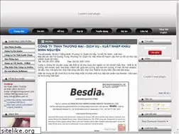 Sites similar to minhnguyenvn.com