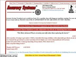 Sites similar to mini14gasblock.com