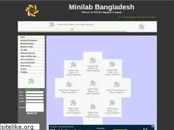 Sites similar to minilabbd.com