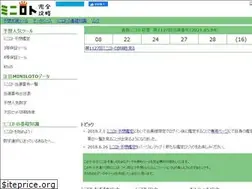 Sites similar to miniloto.jp.net