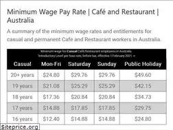 Sites similar to minimumwage.cafe