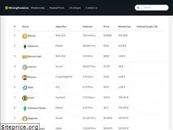 Sites similar to miningpoolslist.com