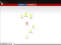Sites similar to minte9.com