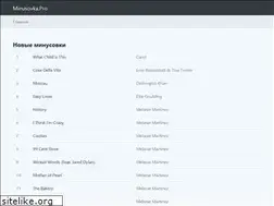 Sites similar to minusovka.pro
