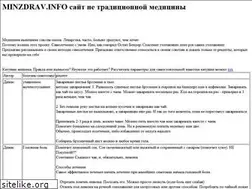 Sites similar to minzdrav.info