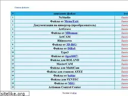 Sites similar to mir-cnc.narod.ru