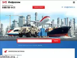 Sites similar to mir-lkm.ru