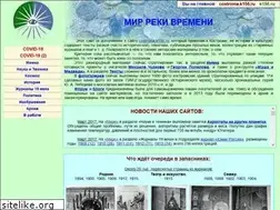 Sites similar to mir.k156.ru