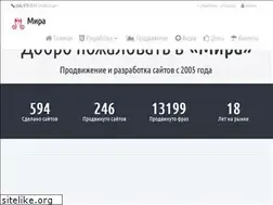 Sites similar to mira.pro