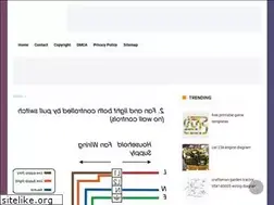 Sites similar to miracle.com.pt