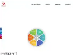 Sites similar to miraclegroup.co.in