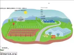 Sites similar to mirai-no-agri.jp