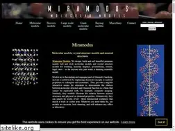 Sites similar to miramodus.com